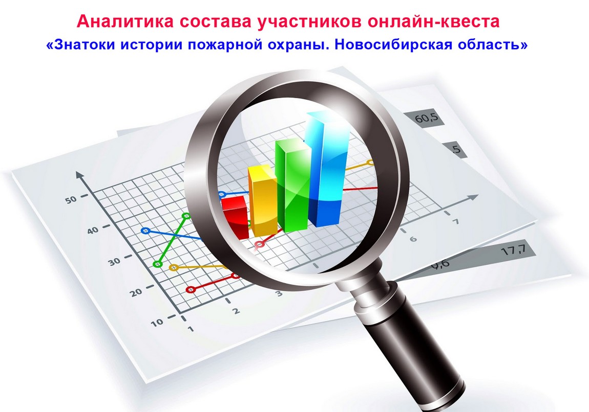 Аналитика состава участников онлайн-квеста «Знатоки истории пожарной  охраны. Новосибирская область» | Новости портала ВДПО.рф